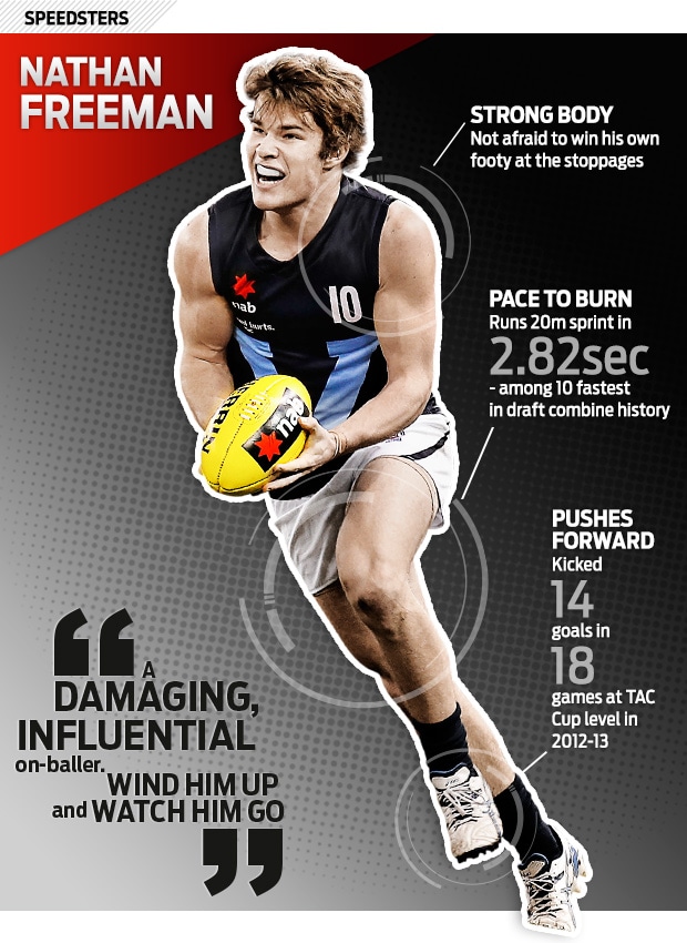 Draft in focus Nathan Freeman